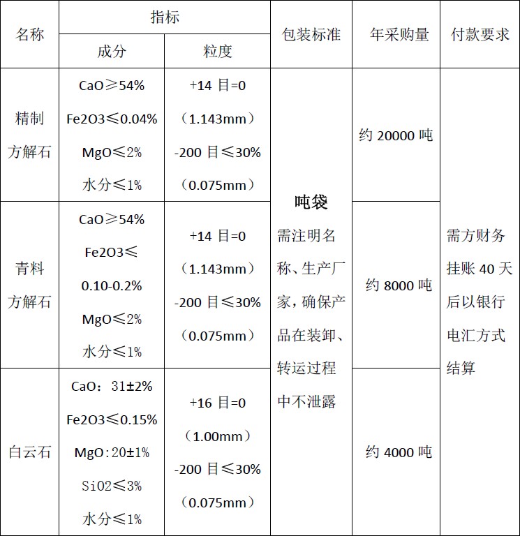 四川天馬玻璃有限公司2018年度方解石、白云石招標公告(圖1)