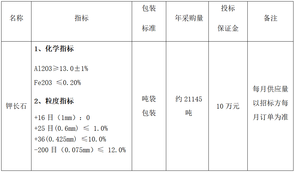 2025年年度鉀長石采購招標(biāo)公告(圖1) 2025年年度鉀長石采購招標(biāo)公告(圖1)