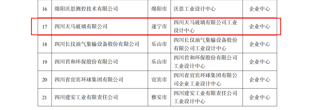 恭喜公司榮獲四川“省級工業(yè)設(shè)計(jì)中心”認(rèn)定(圖2) 恭喜公司榮獲四川“省級工業(yè)設(shè)計(jì)中心”認(rèn)定(圖2)